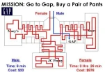 GAP